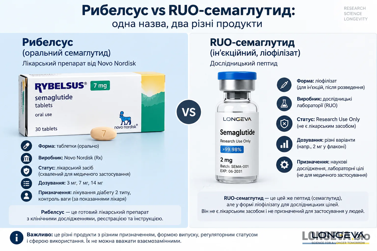 Рибелсус vs RUO-семаглутид: одно название, два разных продукта