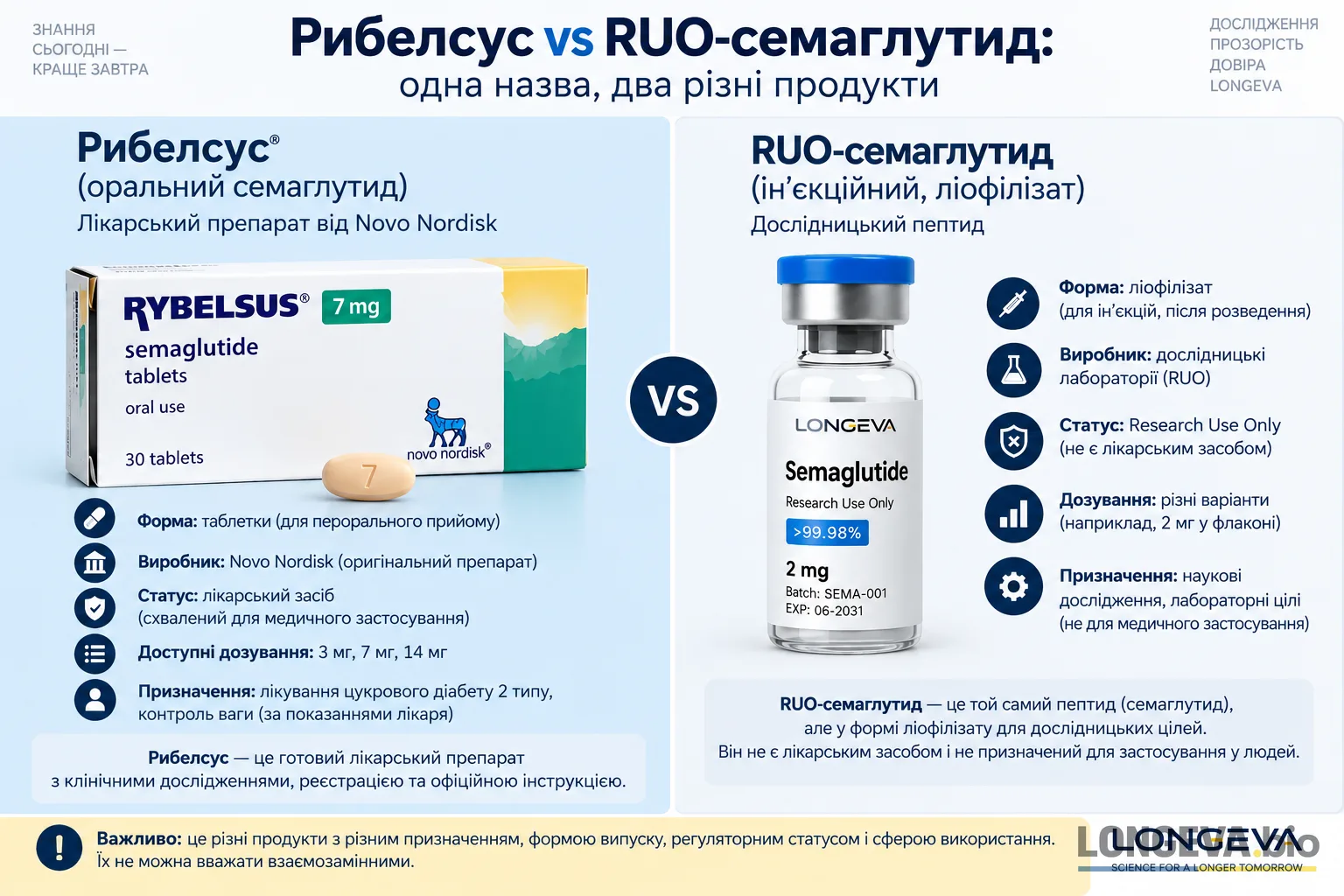 Рибелсус vs RUO-семаглутид: одна назва, два різні продукти
